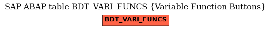 E-R Diagram for table BDT_VARI_FUNCS (Variable Function Buttons)