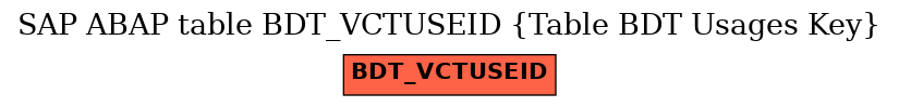 E-R Diagram for table BDT_VCTUSEID (Table BDT Usages Key)