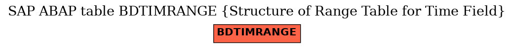 E-R Diagram for table BDTIMRANGE (Structure of Range Table for Time Field)