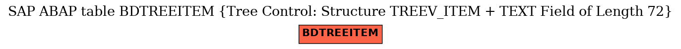 E-R Diagram for table BDTREEITEM (Tree Control: Structure TREEV_ITEM + TEXT Field of Length 72)