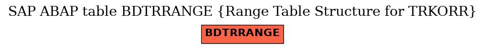 E-R Diagram for table BDTRRANGE (Range Table Structure for TRKORR)