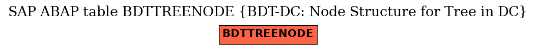 E-R Diagram for table BDTTREENODE (BDT-DC: Node Structure for Tree in DC)