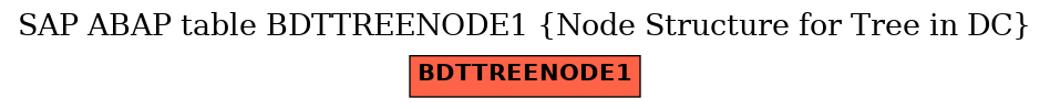 E-R Diagram for table BDTTREENODE1 (Node Structure for Tree in DC)