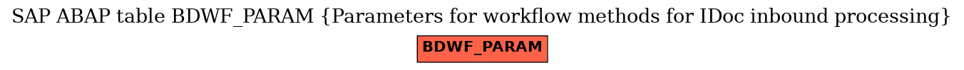 E-R Diagram for table BDWF_PARAM (Parameters for workflow methods for IDoc inbound processing)