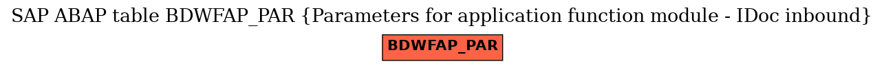 E-R Diagram for table BDWFAP_PAR (Parameters for application function module - IDoc inbound)