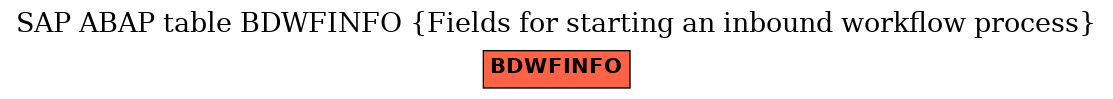 E-R Diagram for table BDWFINFO (Fields for starting an inbound workflow process)