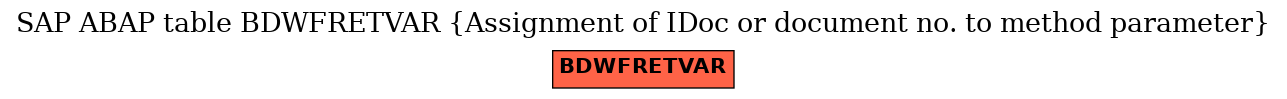 E-R Diagram for table BDWFRETVAR (Assignment of IDoc or document no. to method parameter)