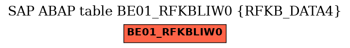 E-R Diagram for table BE01_RFKBLIW0 (RFKB_DATA4)