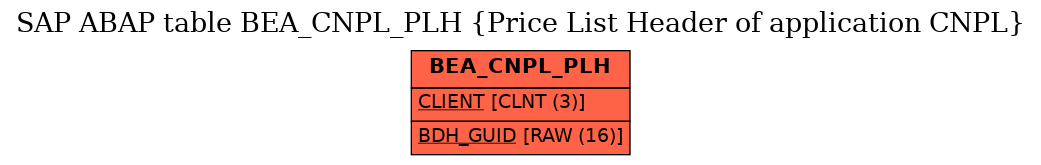 E-R Diagram for table BEA_CNPL_PLH (Price List Header of application CNPL)