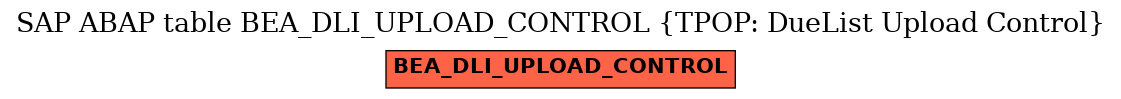 E-R Diagram for table BEA_DLI_UPLOAD_CONTROL (TPOP: DueList Upload Control)