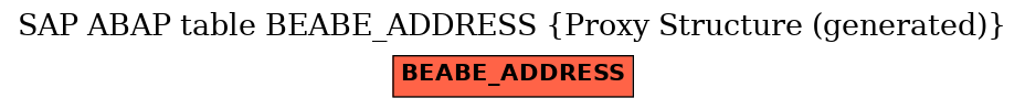 E-R Diagram for table BEABE_ADDRESS (Proxy Structure (generated))