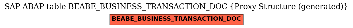 E-R Diagram for table BEABE_BUSINESS_TRANSACTION_DOC (Proxy Structure (generated))