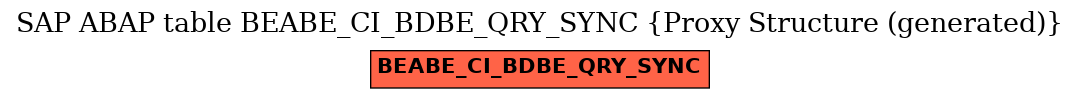 E-R Diagram for table BEABE_CI_BDBE_QRY_SYNC (Proxy Structure (generated))
