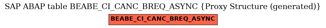 E-R Diagram for table BEABE_CI_CANC_BREQ_ASYNC (Proxy Structure (generated))