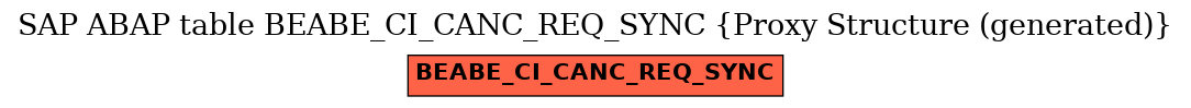E-R Diagram for table BEABE_CI_CANC_REQ_SYNC (Proxy Structure (generated))