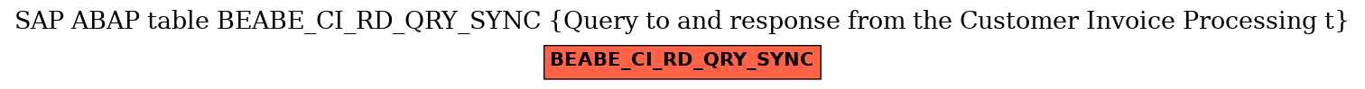 E-R Diagram for table BEABE_CI_RD_QRY_SYNC (Query to and response from the Customer Invoice Processing t)