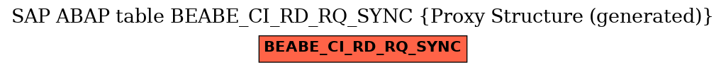 E-R Diagram for table BEABE_CI_RD_RQ_SYNC (Proxy Structure (generated))