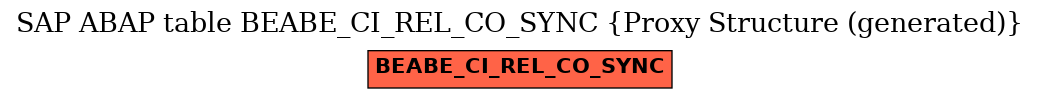 E-R Diagram for table BEABE_CI_REL_CO_SYNC (Proxy Structure (generated))