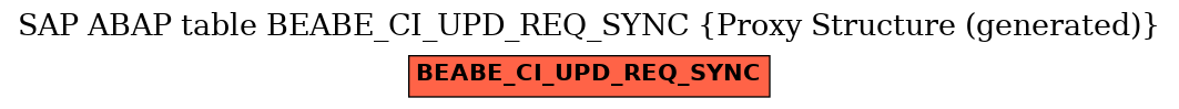 E-R Diagram for table BEABE_CI_UPD_REQ_SYNC (Proxy Structure (generated))