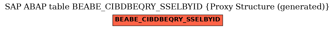 E-R Diagram for table BEABE_CIBDBEQRY_SSELBYID (Proxy Structure (generated))