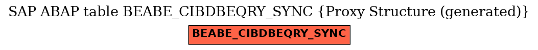 E-R Diagram for table BEABE_CIBDBEQRY_SYNC (Proxy Structure (generated))