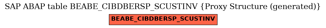 E-R Diagram for table BEABE_CIBDBERSP_SCUSTINV (Proxy Structure (generated))