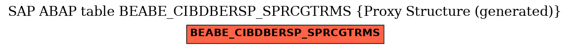 E-R Diagram for table BEABE_CIBDBERSP_SPRCGTRMS (Proxy Structure (generated))