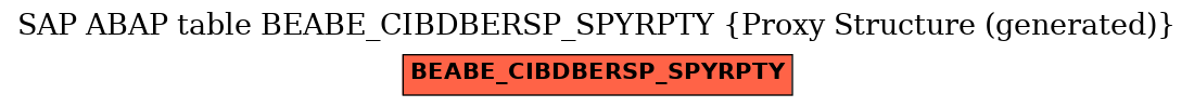 E-R Diagram for table BEABE_CIBDBERSP_SPYRPTY (Proxy Structure (generated))