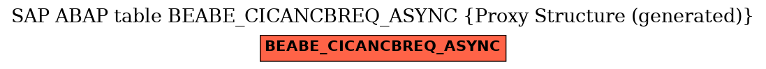 E-R Diagram for table BEABE_CICANCBREQ_ASYNC (Proxy Structure (generated))