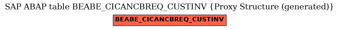 E-R Diagram for table BEABE_CICANCBREQ_CUSTINV (Proxy Structure (generated))