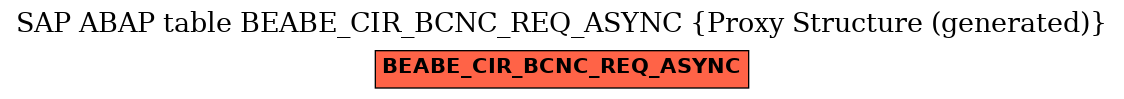 E-R Diagram for table BEABE_CIR_BCNC_REQ_ASYNC (Proxy Structure (generated))