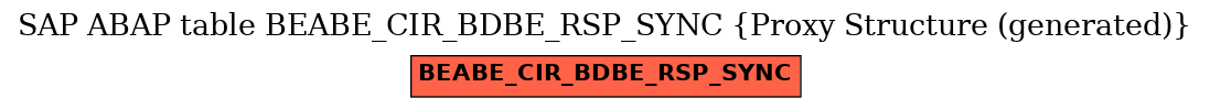 E-R Diagram for table BEABE_CIR_BDBE_RSP_SYNC (Proxy Structure (generated))