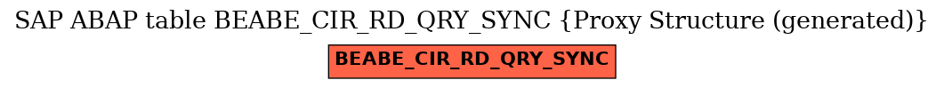 E-R Diagram for table BEABE_CIR_RD_QRY_SYNC (Proxy Structure (generated))