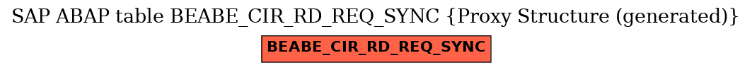 E-R Diagram for table BEABE_CIR_RD_REQ_SYNC (Proxy Structure (generated))