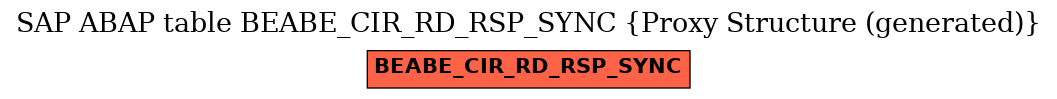 E-R Diagram for table BEABE_CIR_RD_RSP_SYNC (Proxy Structure (generated))
