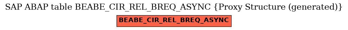 E-R Diagram for table BEABE_CIR_REL_BREQ_ASYNC (Proxy Structure (generated))