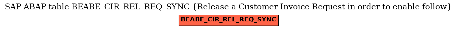 E-R Diagram for table BEABE_CIR_REL_REQ_SYNC (Release a Customer Invoice Request in order to enable follow)