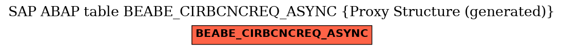 E-R Diagram for table BEABE_CIRBCNCREQ_ASYNC (Proxy Structure (generated))