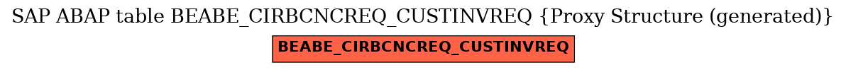 E-R Diagram for table BEABE_CIRBCNCREQ_CUSTINVREQ (Proxy Structure (generated))