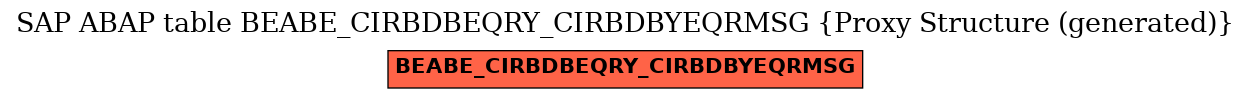 E-R Diagram for table BEABE_CIRBDBEQRY_CIRBDBYEQRMSG (Proxy Structure (generated))