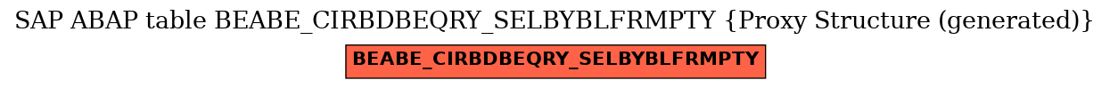E-R Diagram for table BEABE_CIRBDBEQRY_SELBYBLFRMPTY (Proxy Structure (generated))