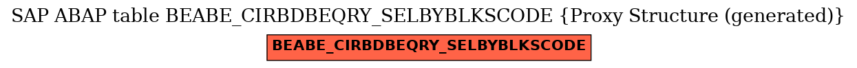 E-R Diagram for table BEABE_CIRBDBEQRY_SELBYBLKSCODE (Proxy Structure (generated))