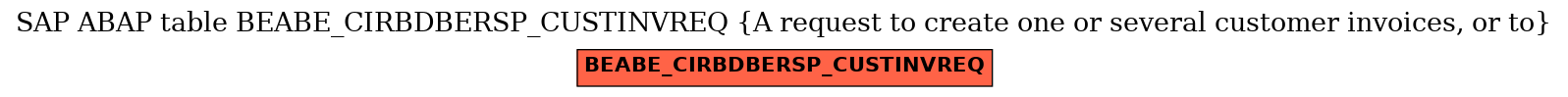 E-R Diagram for table BEABE_CIRBDBERSP_CUSTINVREQ (A request to create one or several customer invoices, or to)