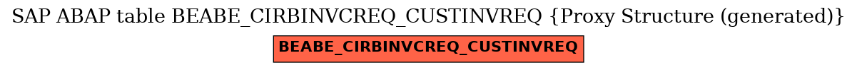 E-R Diagram for table BEABE_CIRBINVCREQ_CUSTINVREQ (Proxy Structure (generated))