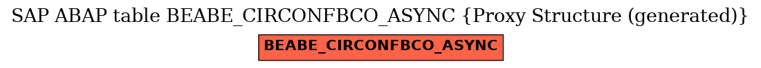 E-R Diagram for table BEABE_CIRCONFBCO_ASYNC (Proxy Structure (generated))