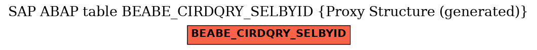 E-R Diagram for table BEABE_CIRDQRY_SELBYID (Proxy Structure (generated))