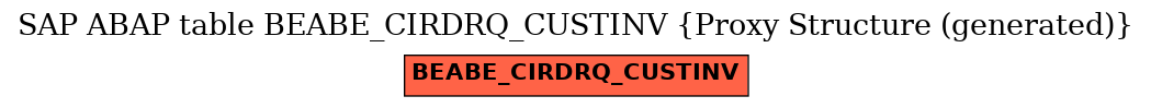 E-R Diagram for table BEABE_CIRDRQ_CUSTINV (Proxy Structure (generated))