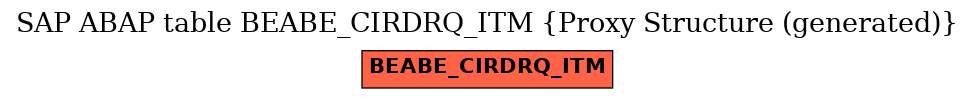 E-R Diagram for table BEABE_CIRDRQ_ITM (Proxy Structure (generated))
