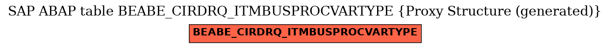 E-R Diagram for table BEABE_CIRDRQ_ITMBUSPROCVARTYPE (Proxy Structure (generated))