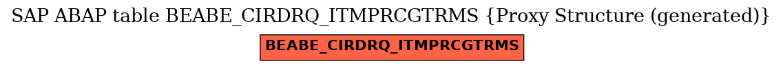E-R Diagram for table BEABE_CIRDRQ_ITMPRCGTRMS (Proxy Structure (generated))